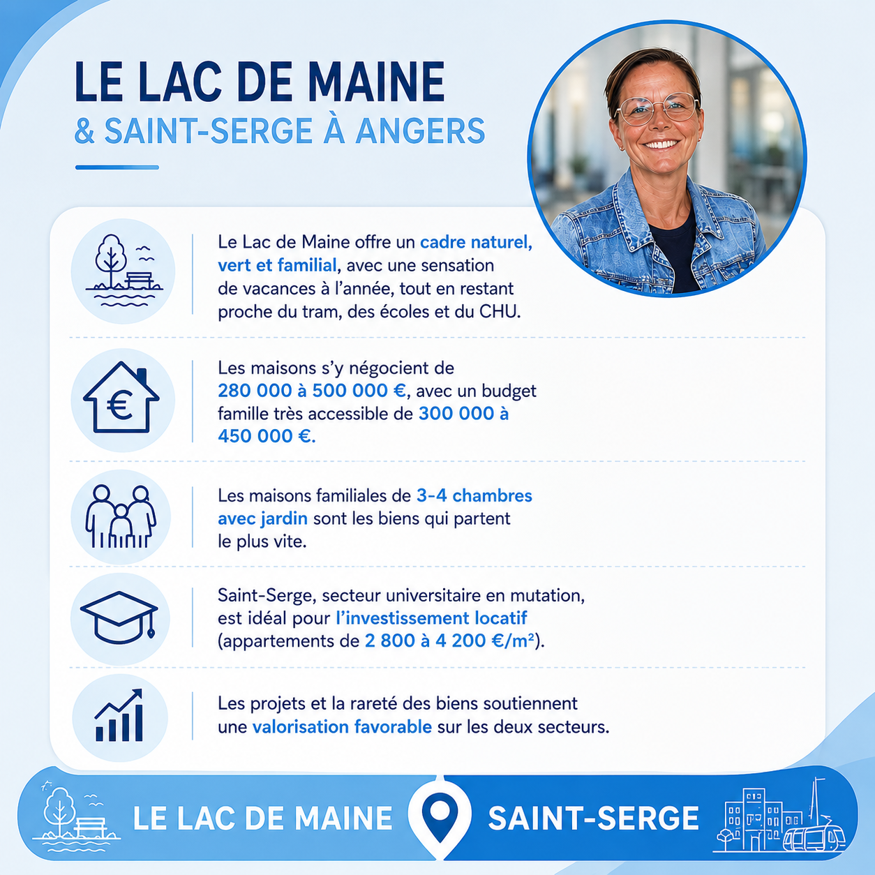 Infographie : vendre une maison au Lac de Maine à Angers