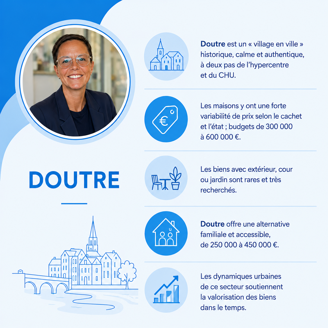 Infographie : vendre une maison à la Doutre, Angers